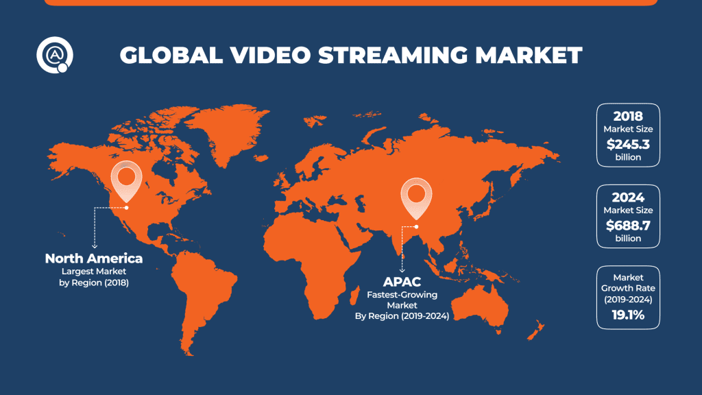 Global streaming platforms and worldwide audiences